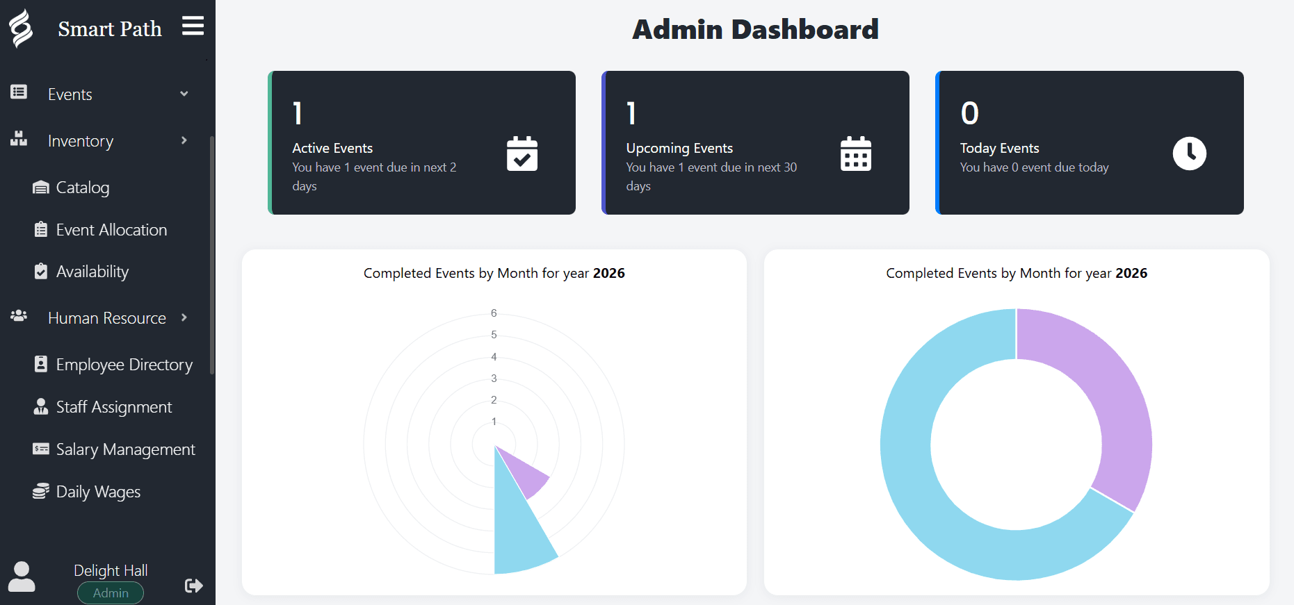 Smart Path venue management software product tour