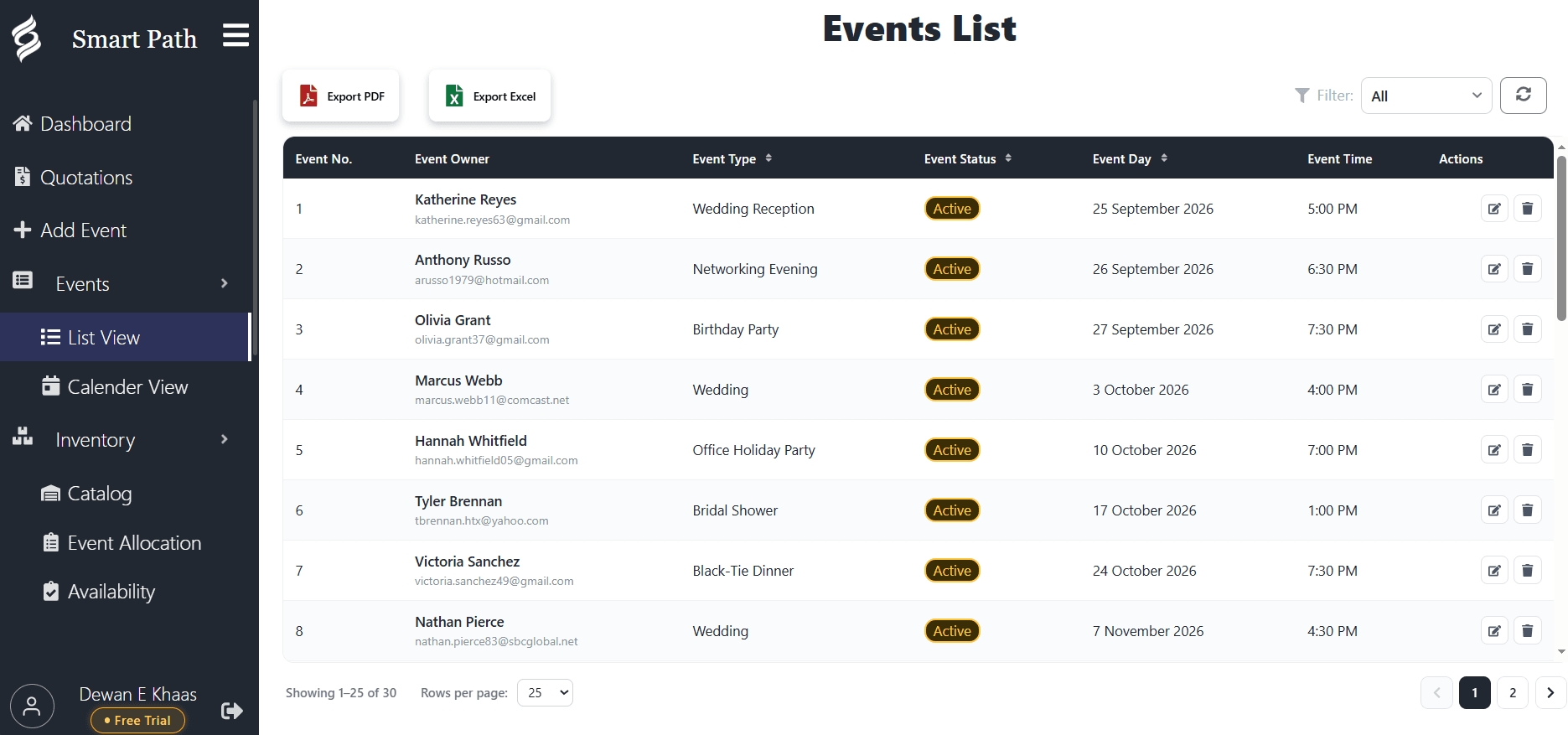 Smart Path events list showing event owner, event type, status, day and time with PDF and Excel export
